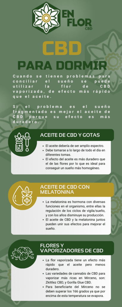 productos de CBD para dormir